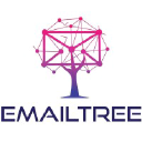 Knowledge By EmailTree.ai thumbnail