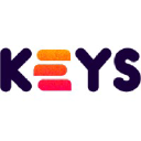 Thekeys thumbnail